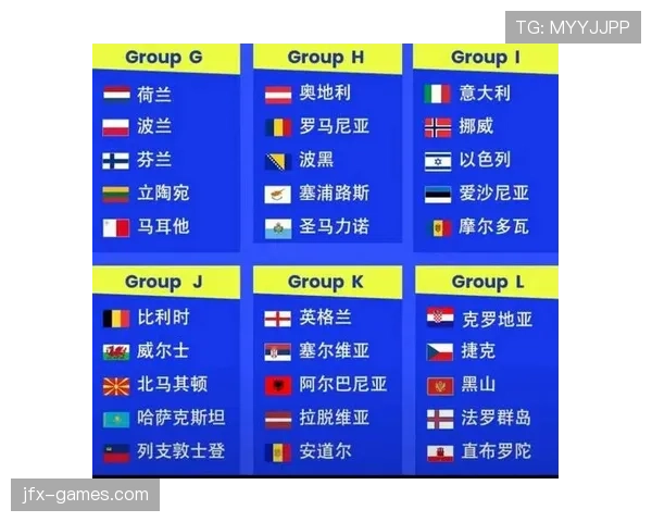 2026世界杯为什么这样排晋级 2026世界杯为什么这样排晋级
